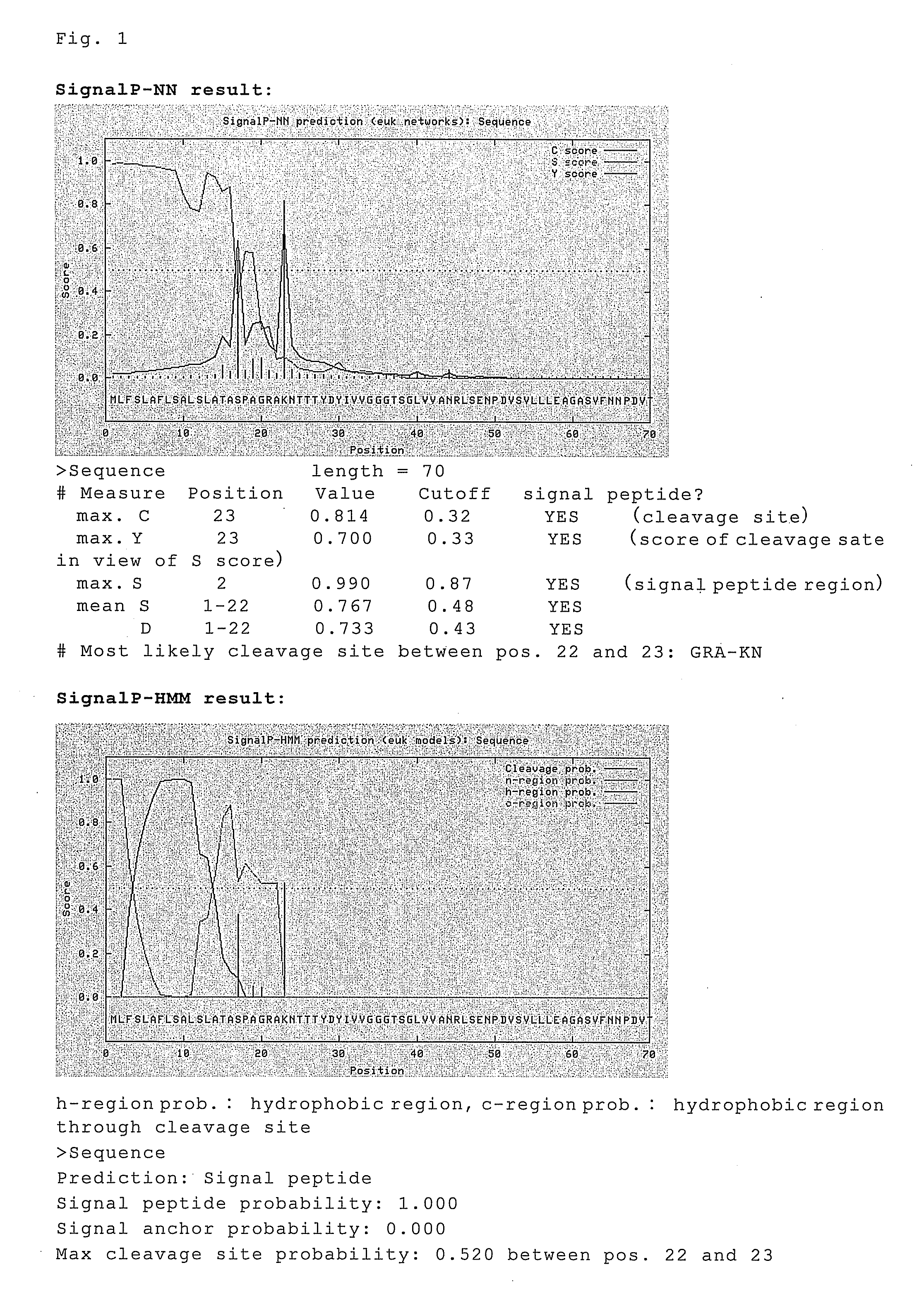 Method for highly expressing recombinant glucose dehydrogenase derived from filamentous bacterium