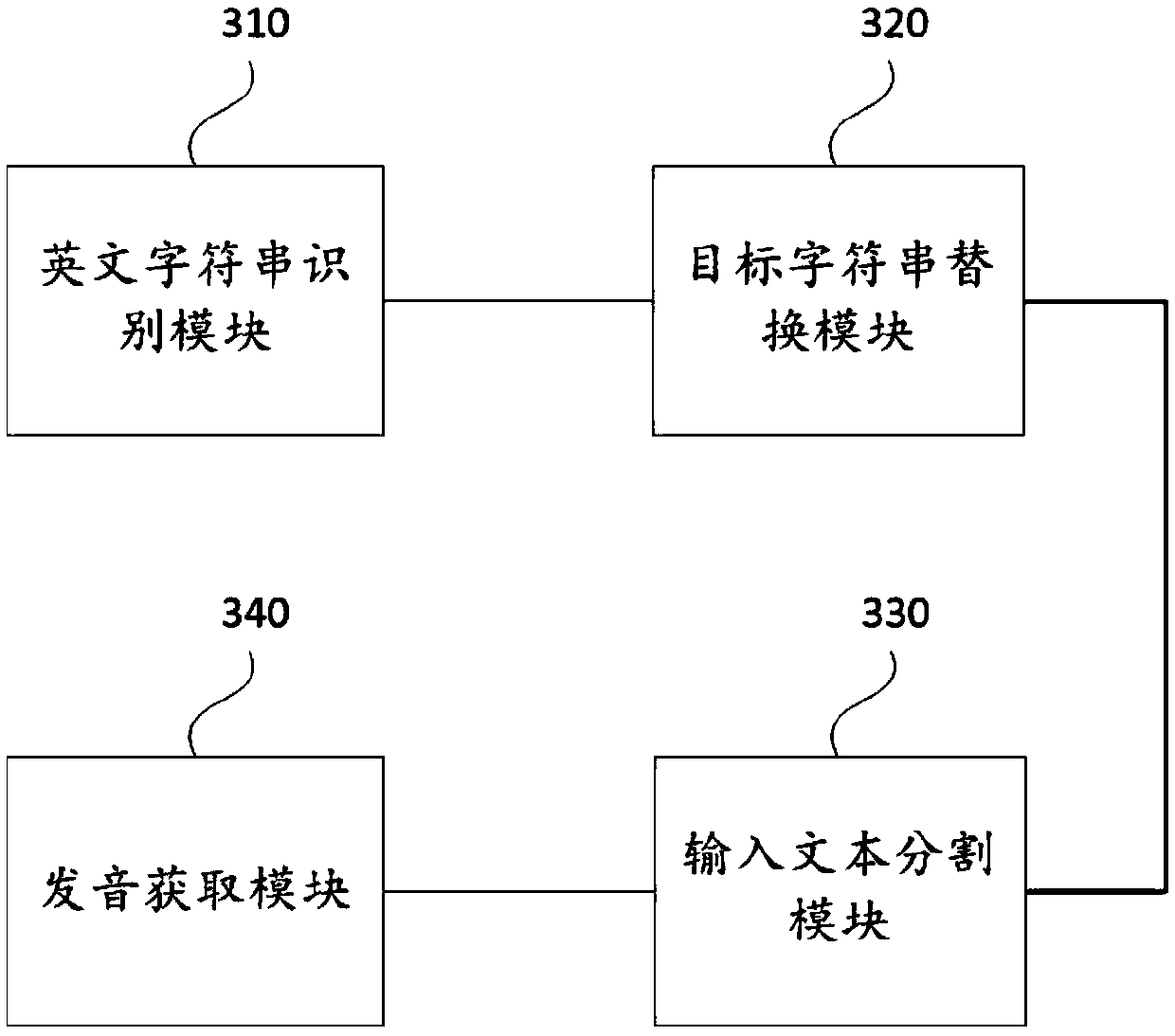 Text processing method and device, electronic equipment and storage medium