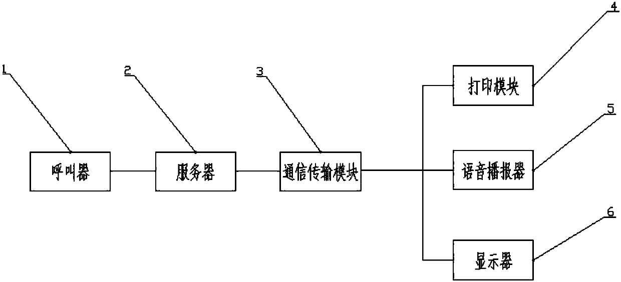 Medical queuing-up system