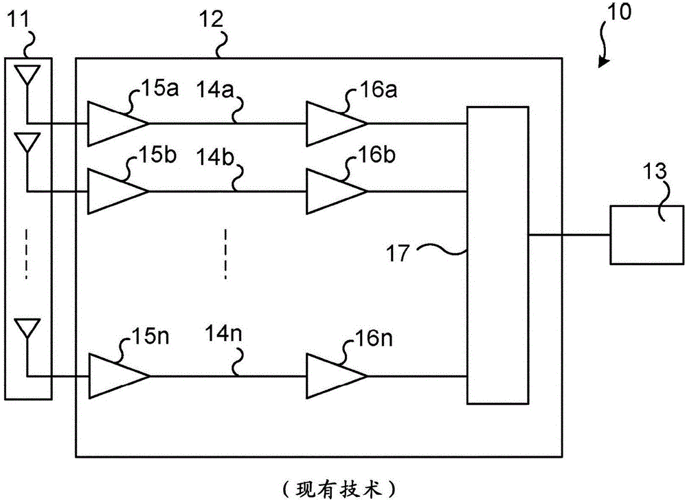 Gain control in radio chains of a receiver