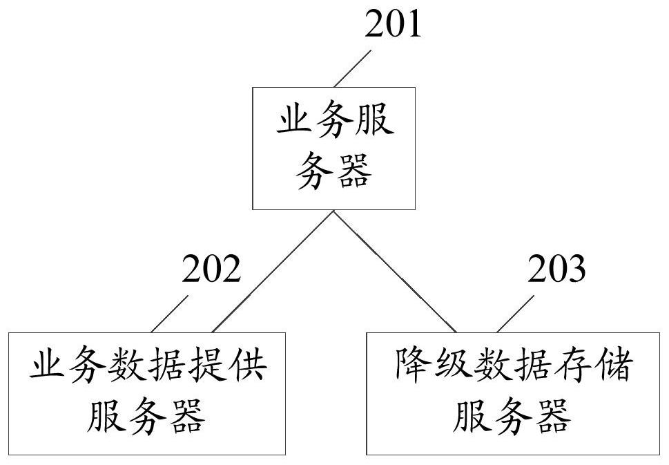 Business request processing method, device, business server and system