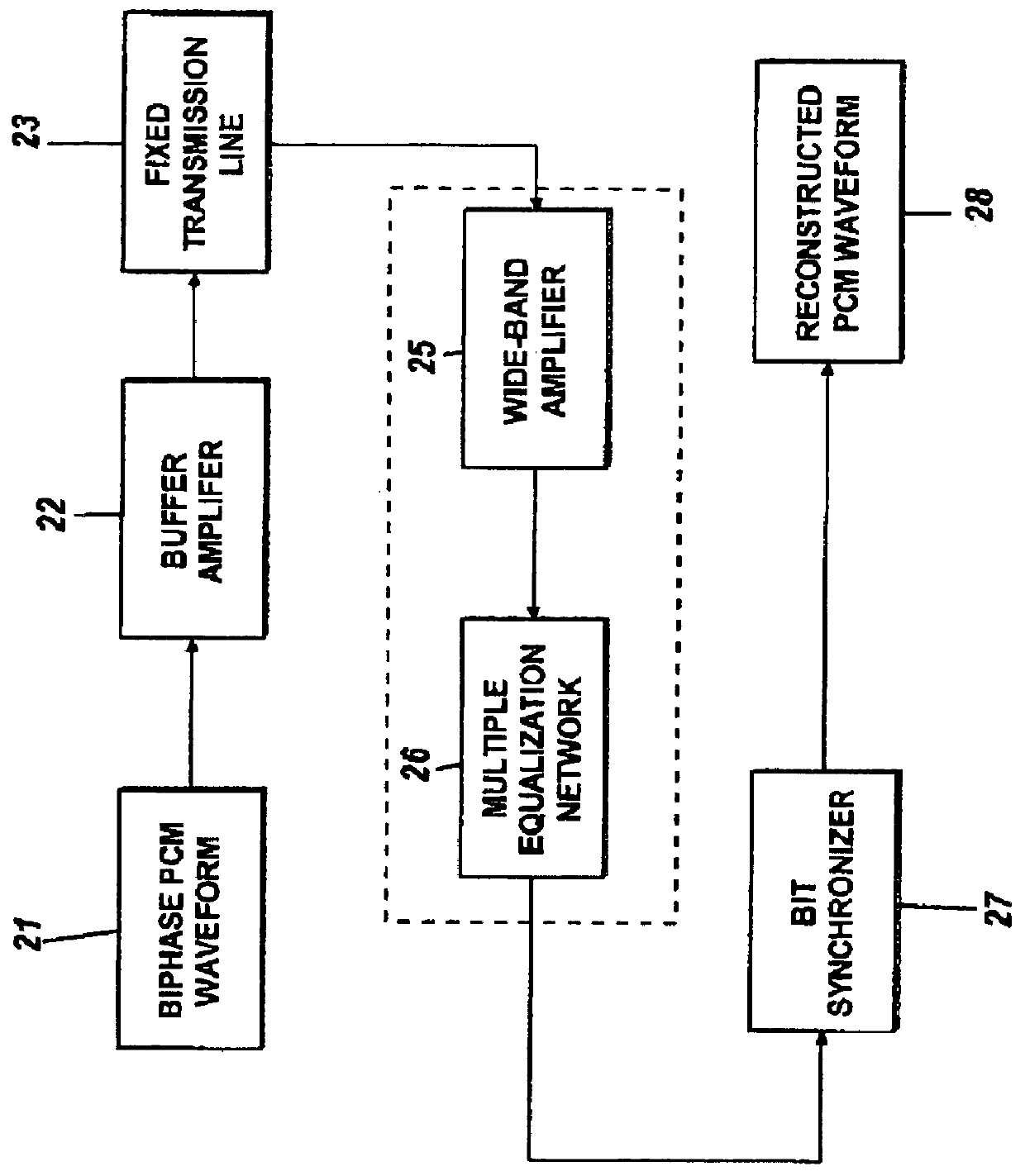 Digital preemphasizer for transmission of PCM codes