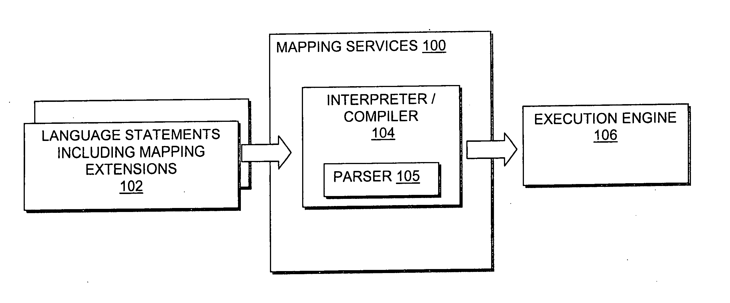 Programming extensions for processing language objects and related applications