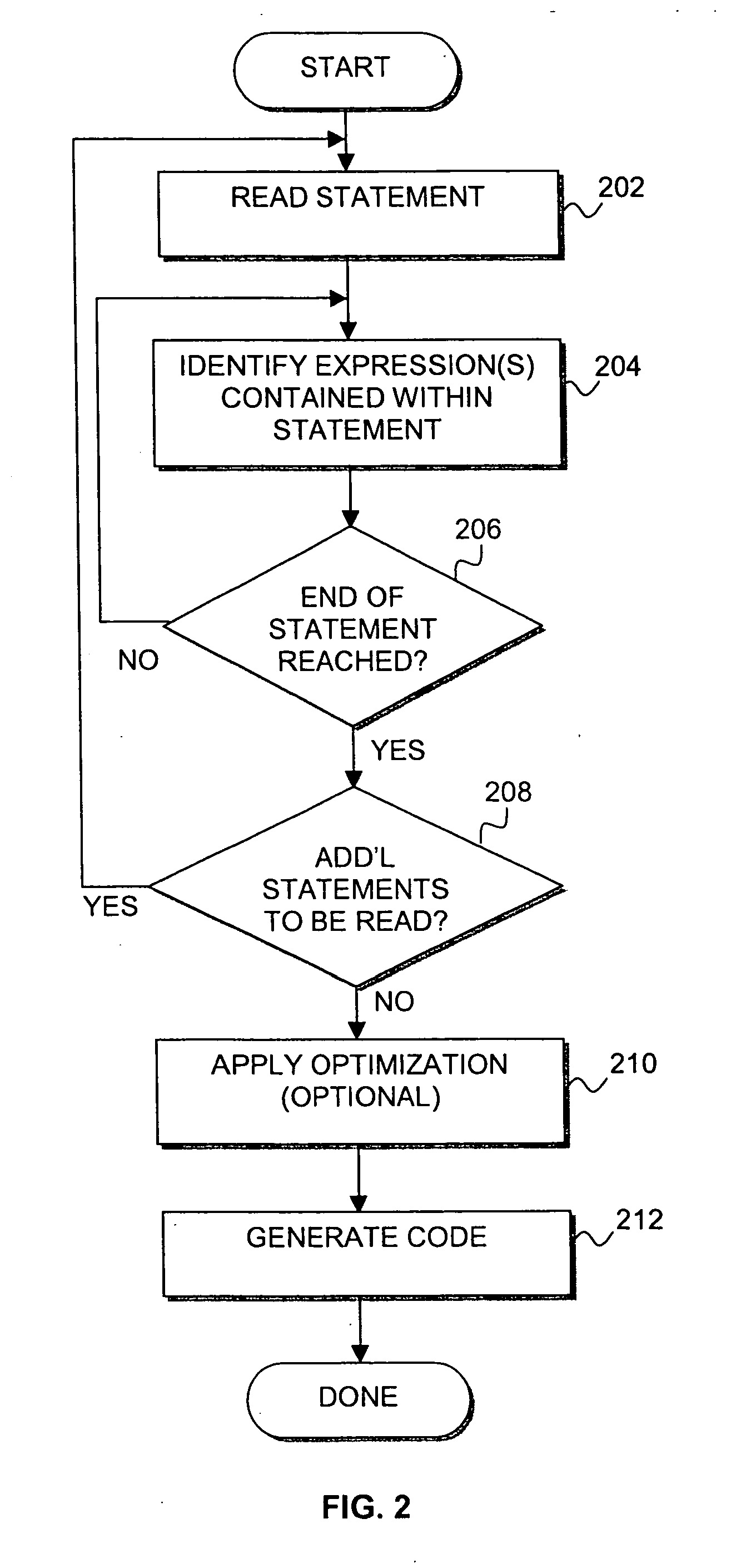 Programming extensions for processing language objects and related applications