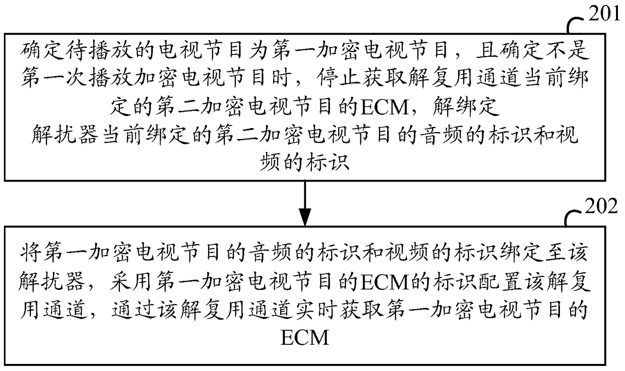 A method and device for switching encrypted TV programs