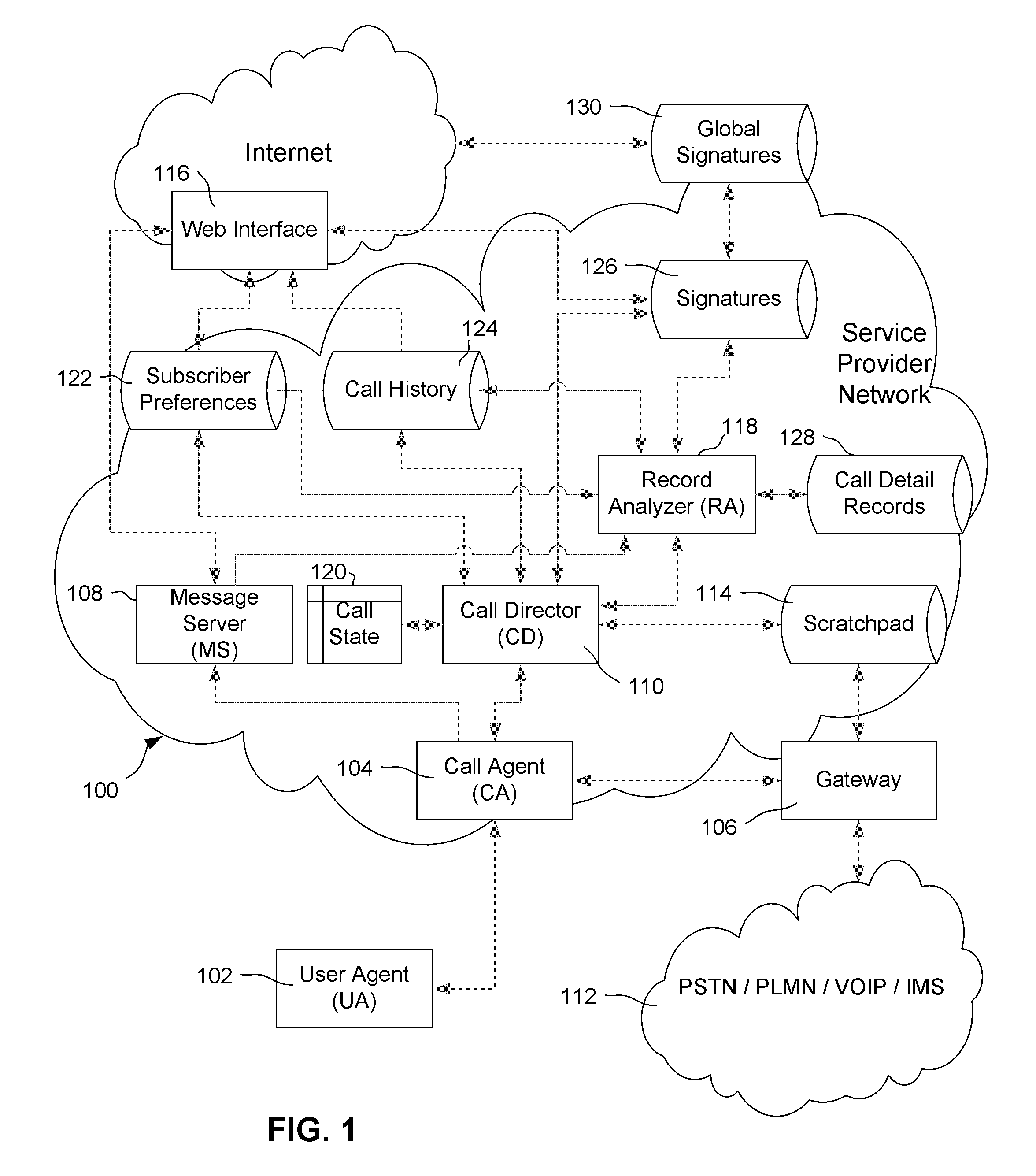 Method and System for Incoming Call Management