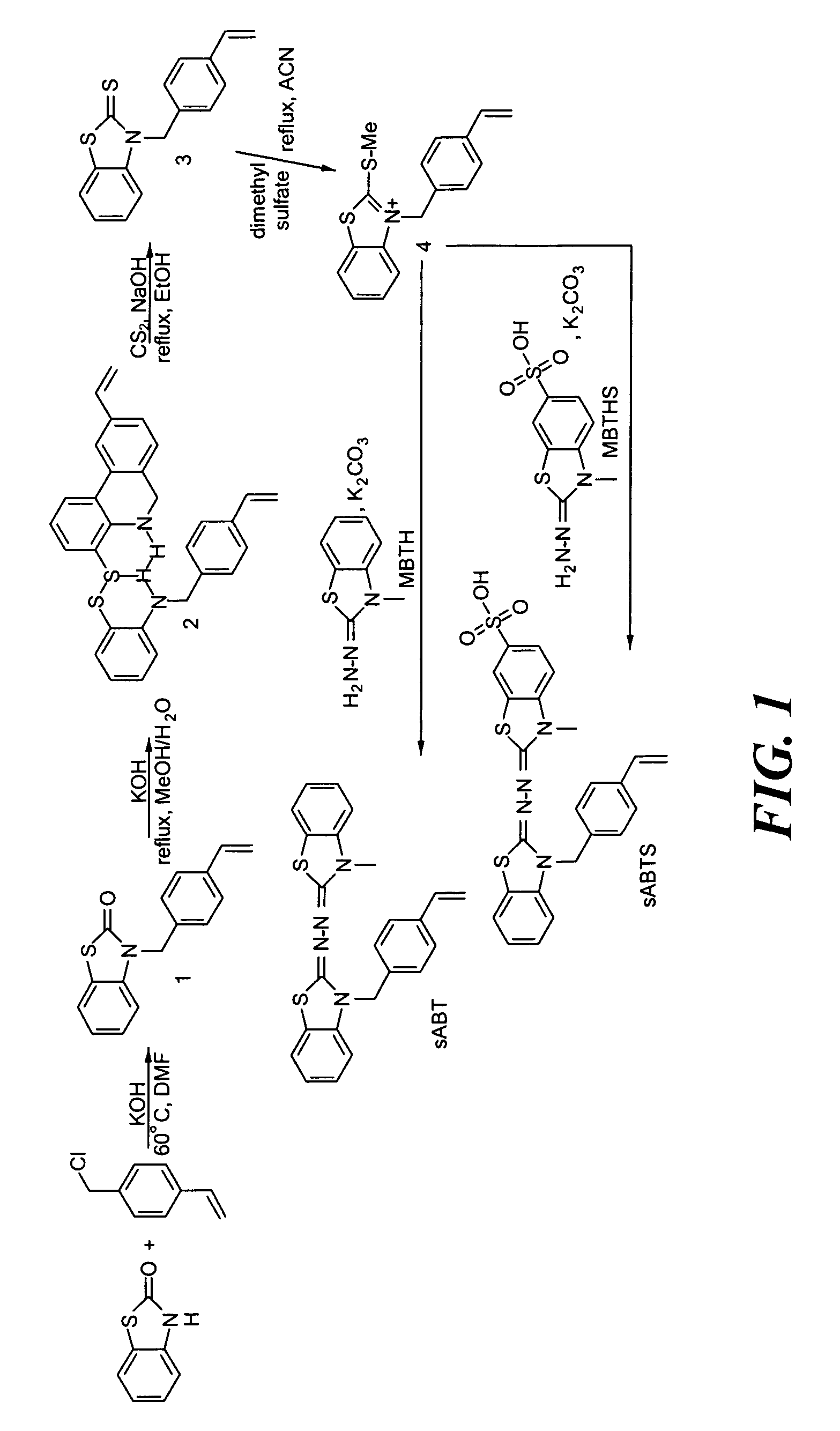 Redox-active polymers and their applications