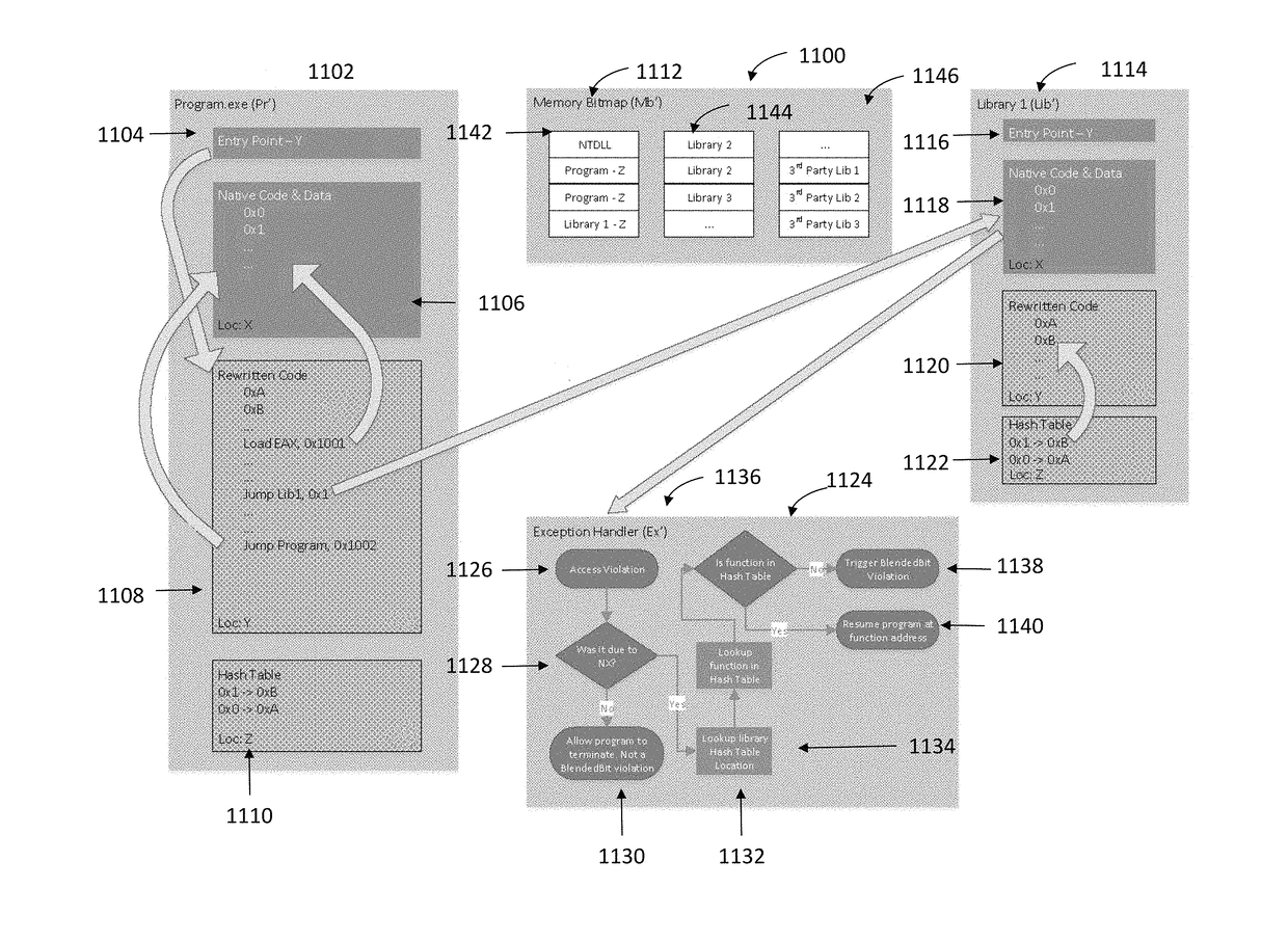 Control flow integrity system and method