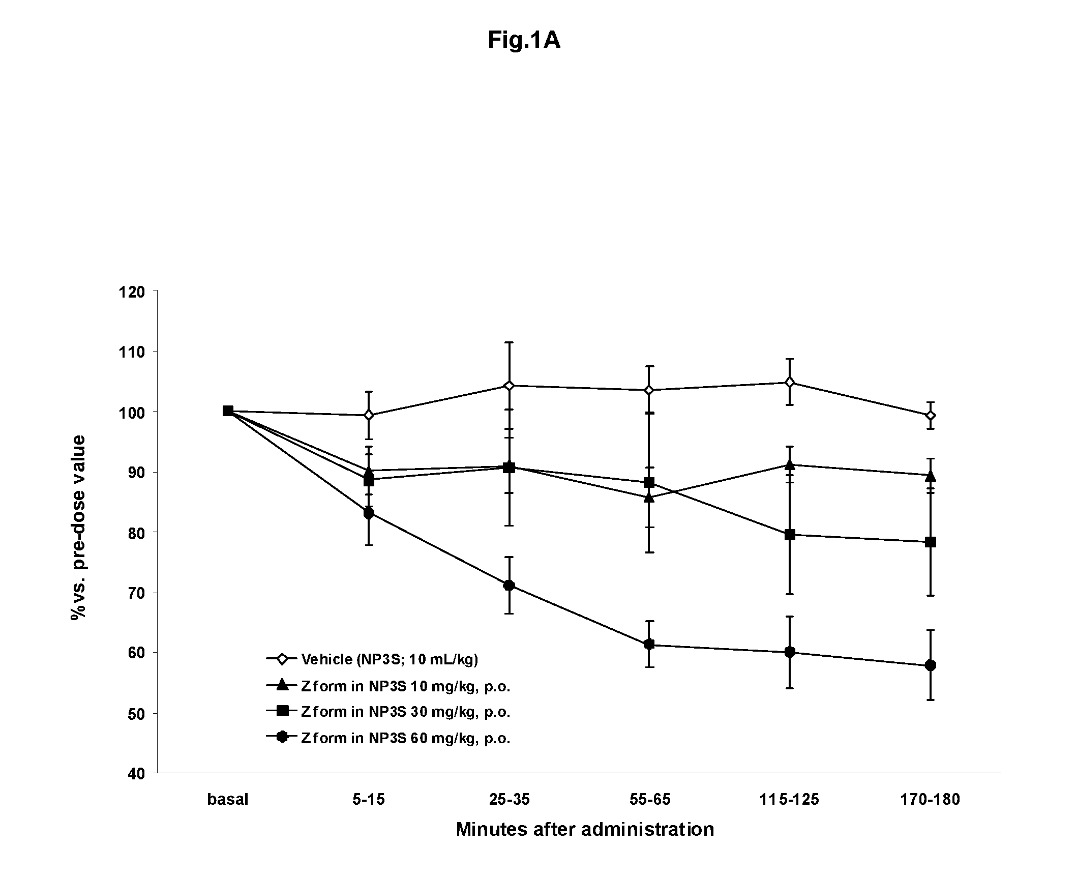 PYRROLIDINE DERIVATIVES AS OXYTOCIN/VASOPRESSIN V1a RECEPTORS ANTAGONISTS