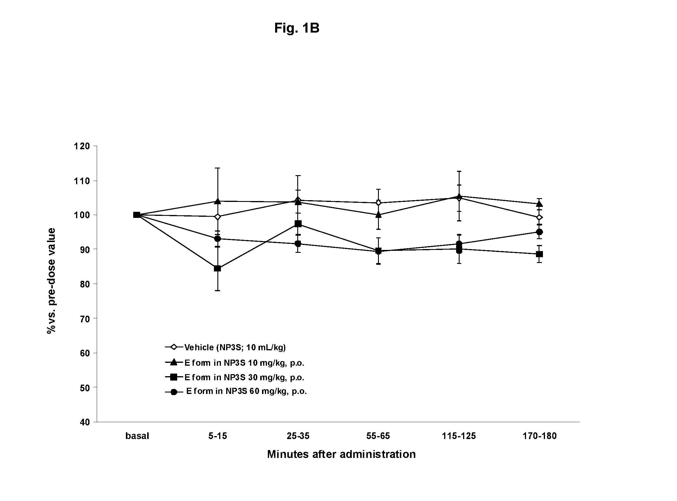 PYRROLIDINE DERIVATIVES AS OXYTOCIN/VASOPRESSIN V1a RECEPTORS ANTAGONISTS