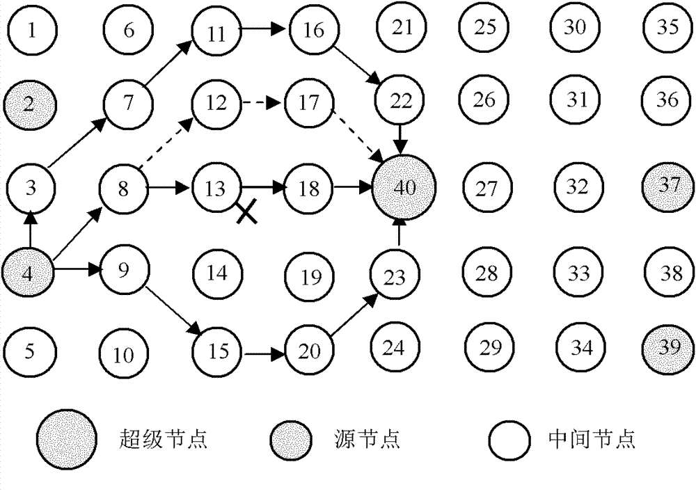 Fault-tolerant routing recovery method of heterogeneous wireless sensor network