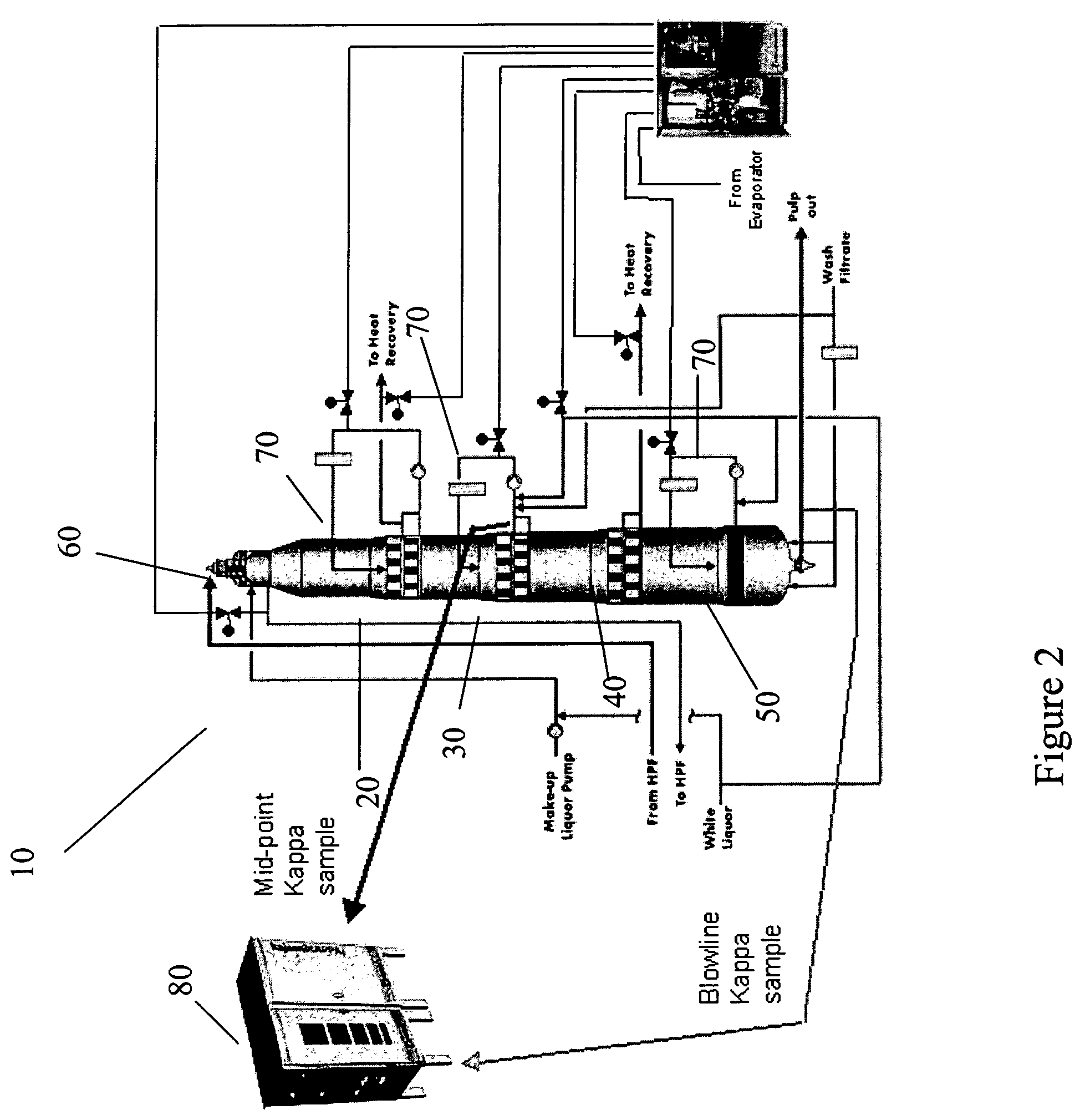 System and method for controlling a processor including a digester utilizing time-based assessments