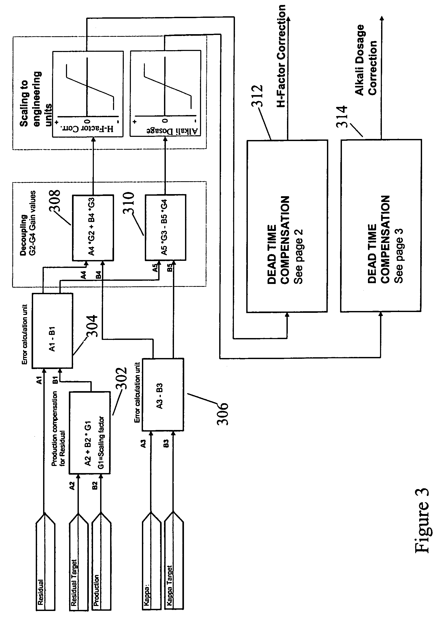 System and method for controlling a processor including a digester utilizing time-based assessments