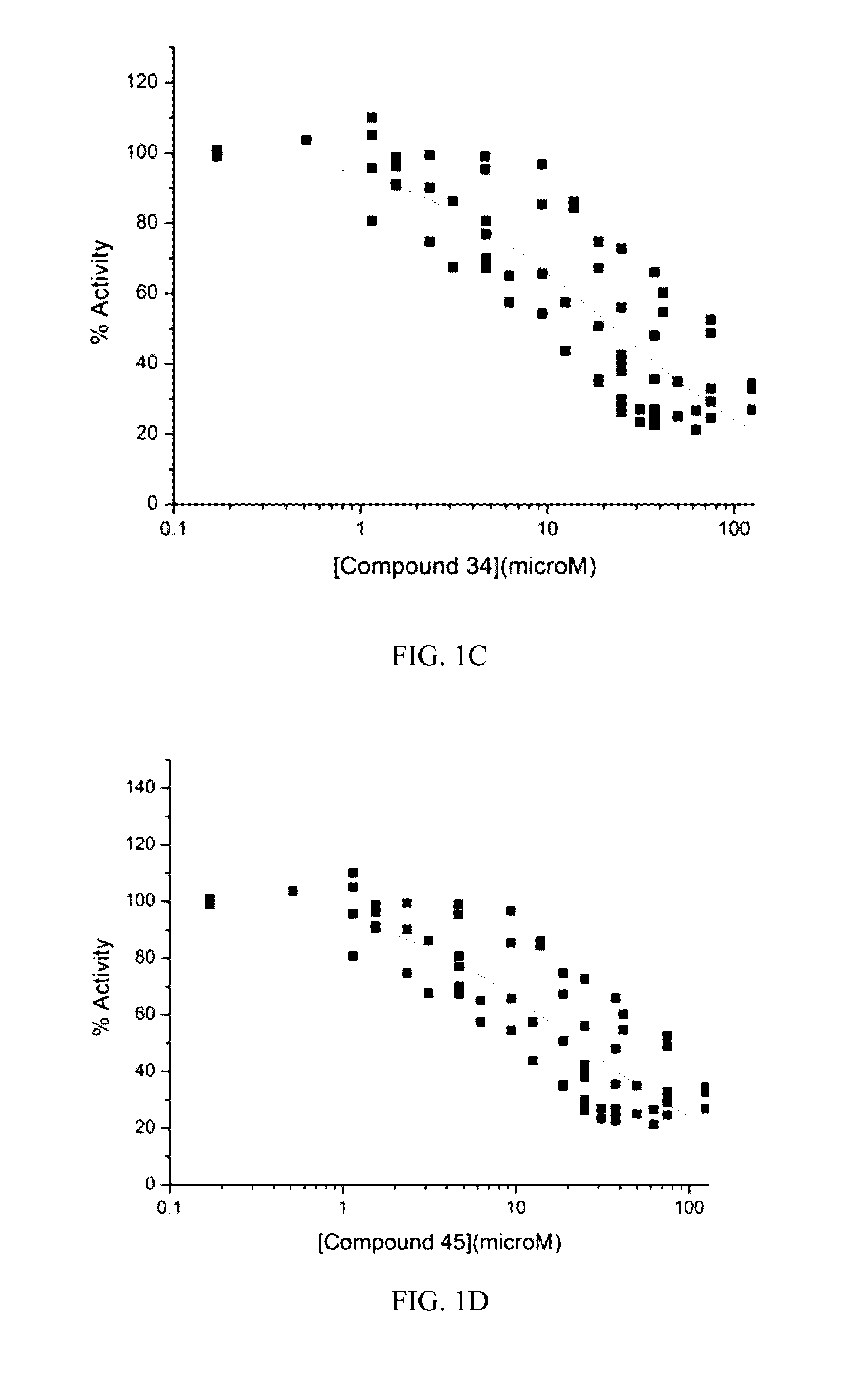 Inhibitors of multidrug resistance transporter P-glycoprotein