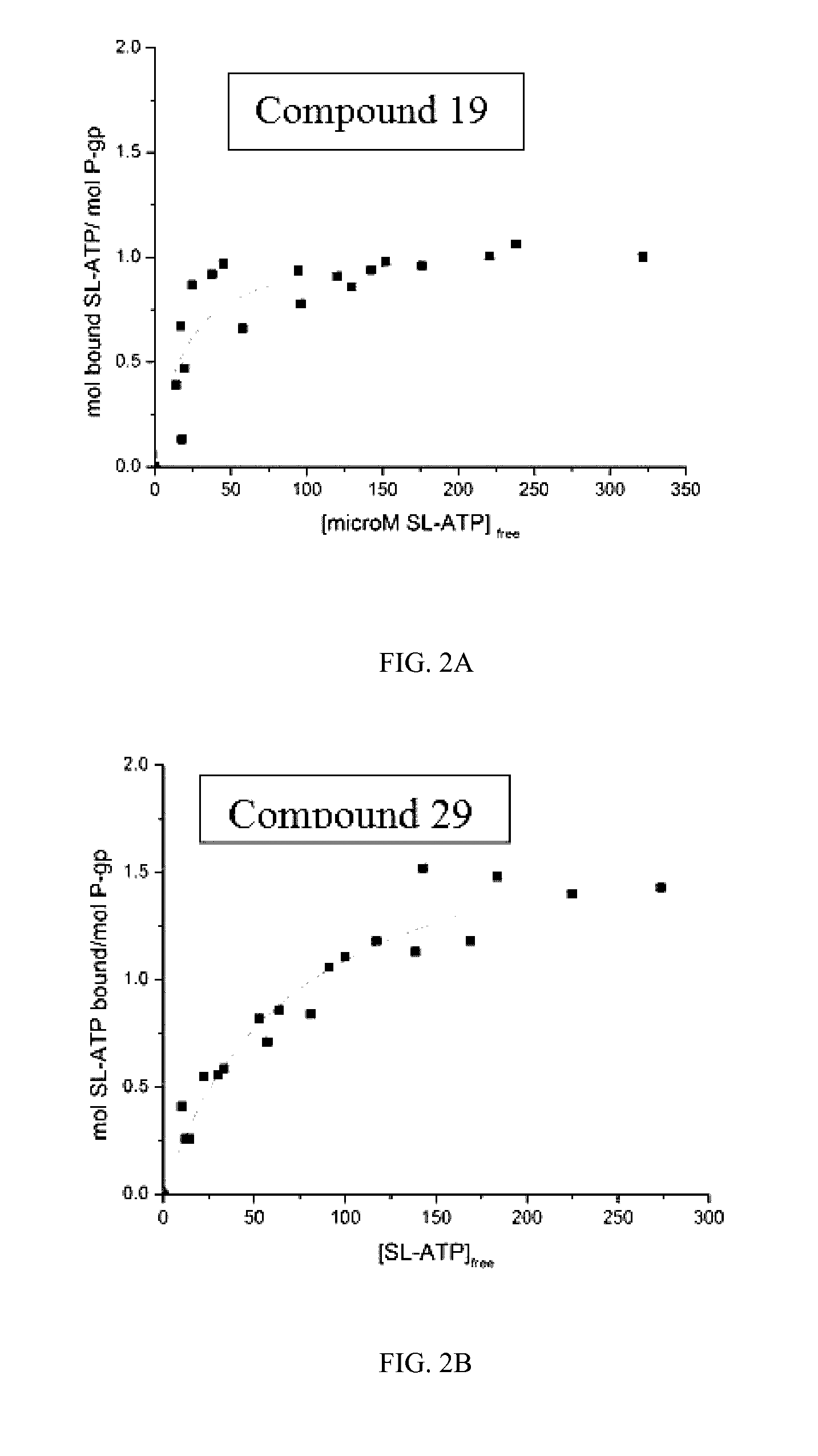 Inhibitors of multidrug resistance transporter P-glycoprotein