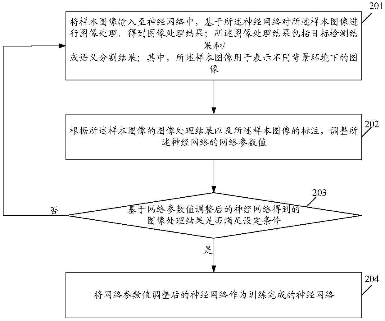 Image processing method and device, equipment and storage medium