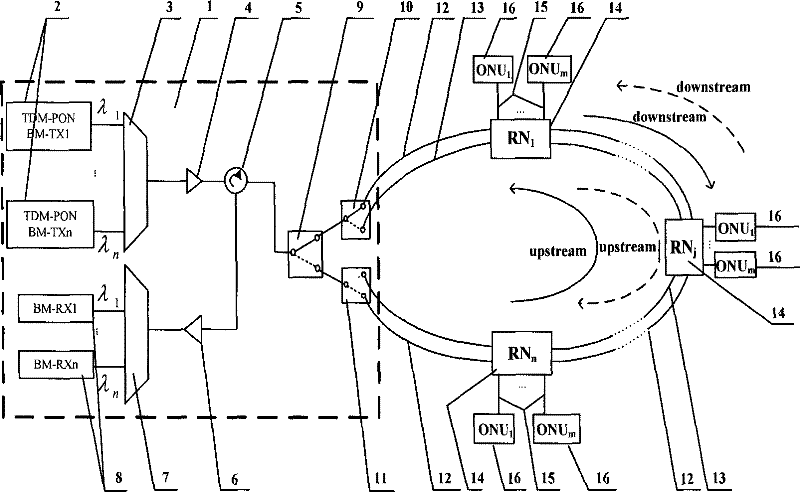 System and method for achieving network reconfigurability of mixed WDM (Wavelength Division Multiplexing)/TDM (Time Division Multiplexing) PON (Passive Optical Network)