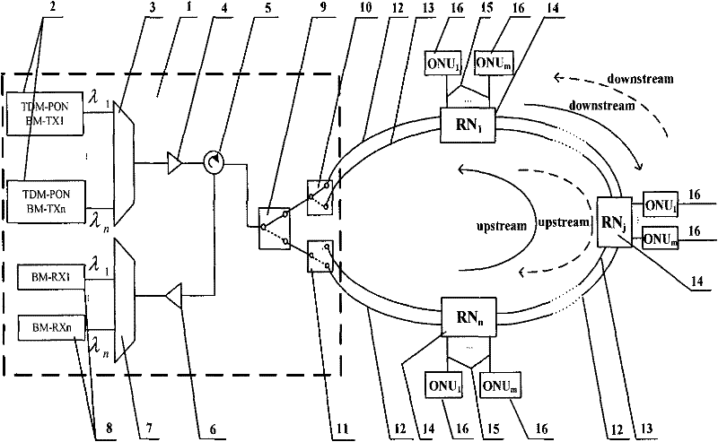 System and method for achieving network reconfigurability of mixed WDM (Wavelength Division Multiplexing)/TDM (Time Division Multiplexing) PON (Passive Optical Network)