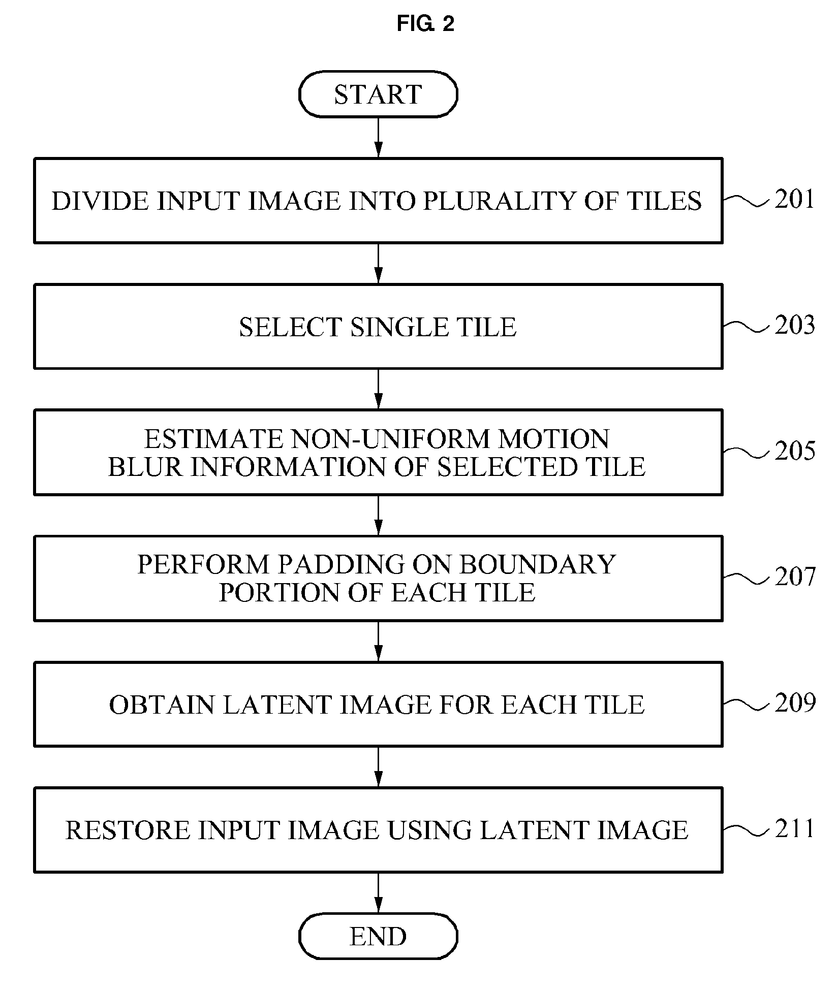 Method and apparatus for deblurring non-uniform motion blur in large scale input image based on tile unit