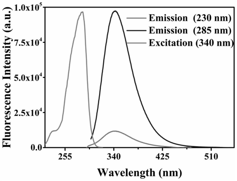 Cartilage targeted zwitterionic polymer as well as preparation method and application thereof