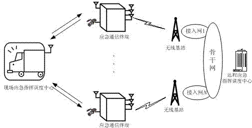 Distributed transmission method for ubiquitous-mobile-network-based emergency communication system