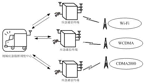 Distributed transmission method for ubiquitous-mobile-network-based emergency communication system