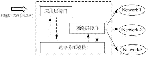 Distributed transmission method for ubiquitous-mobile-network-based emergency communication system