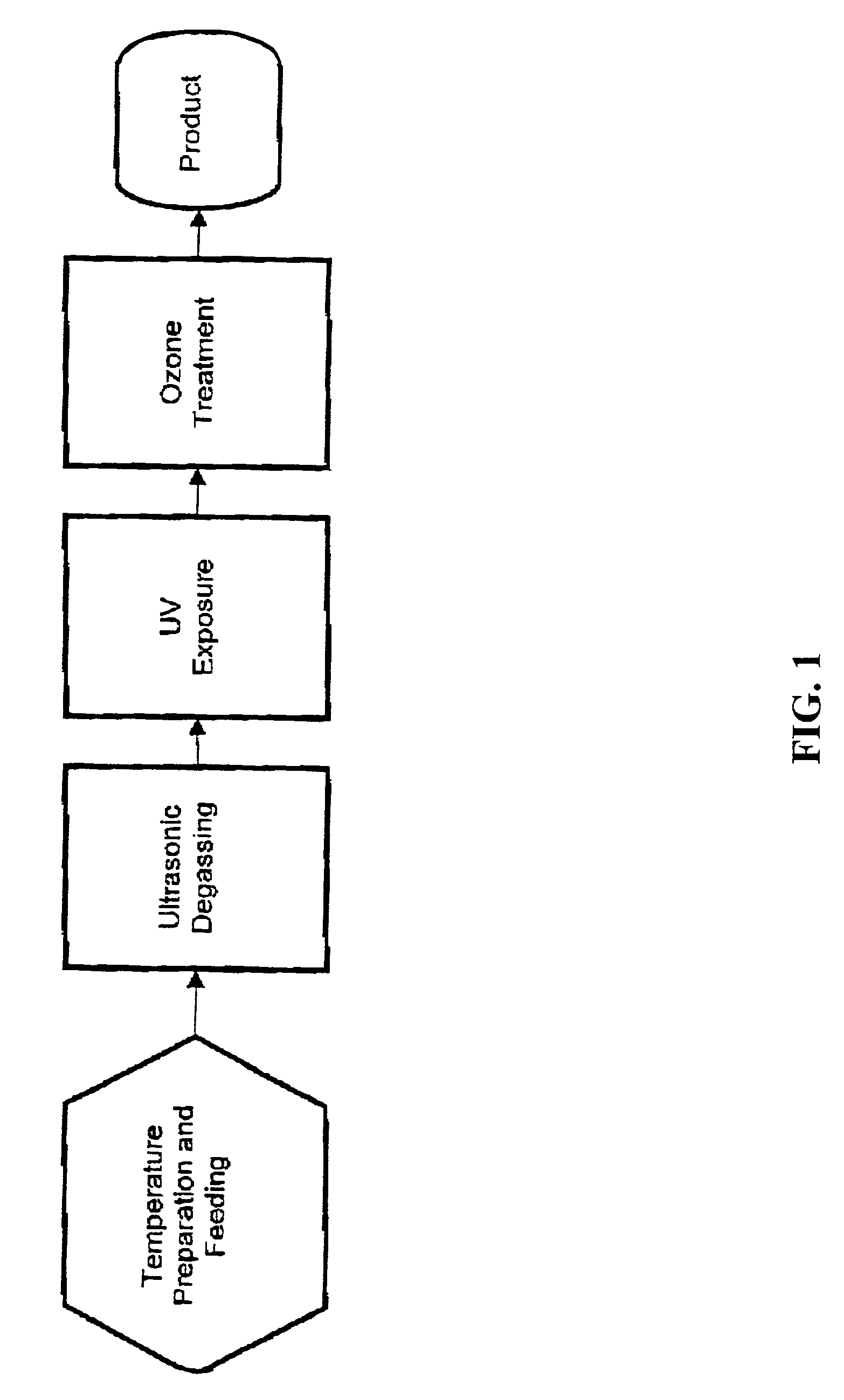 Methods and apparatus for decontaminating fluids