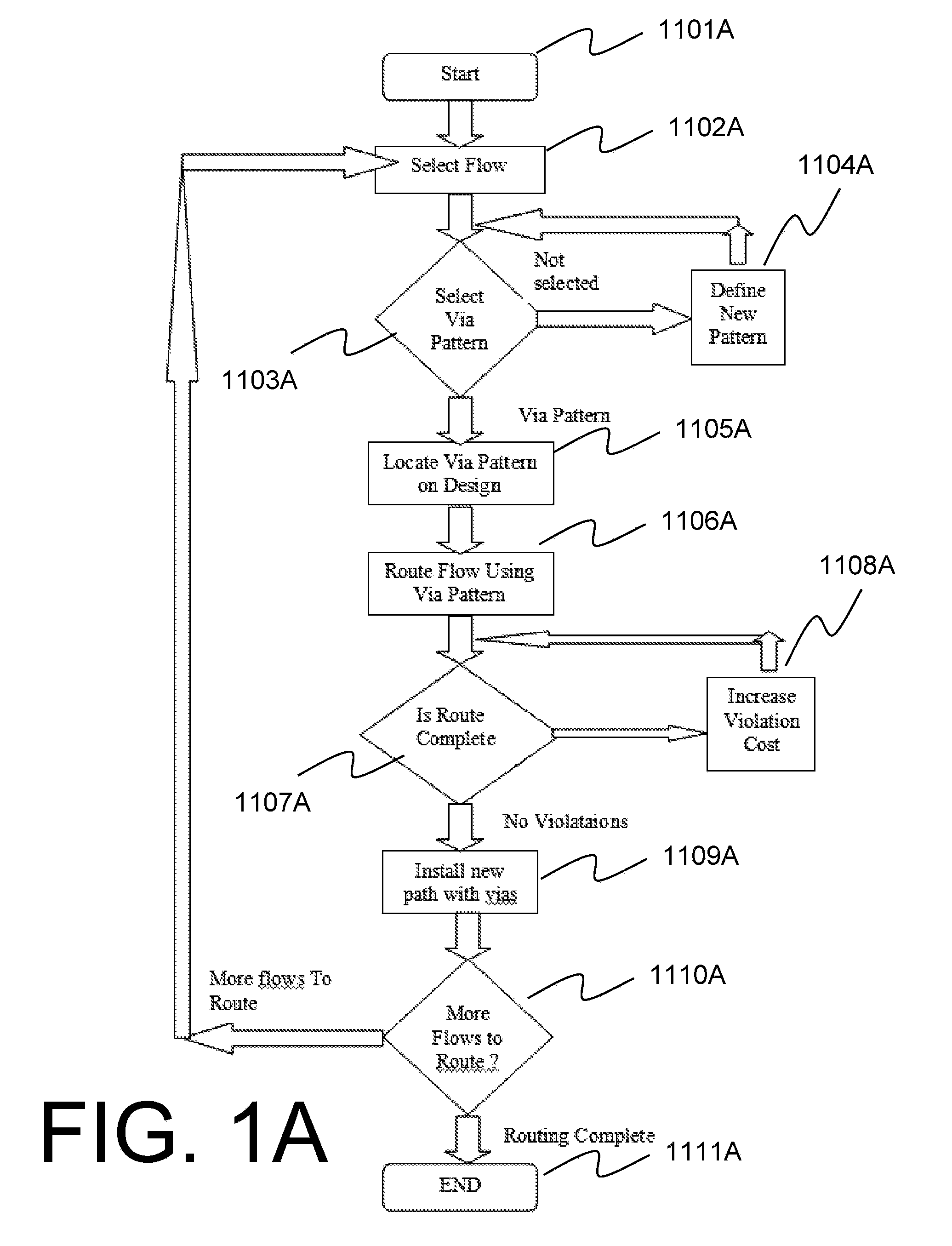 Method and system for routing optimally between terminals through intermediate vias in a circuit design