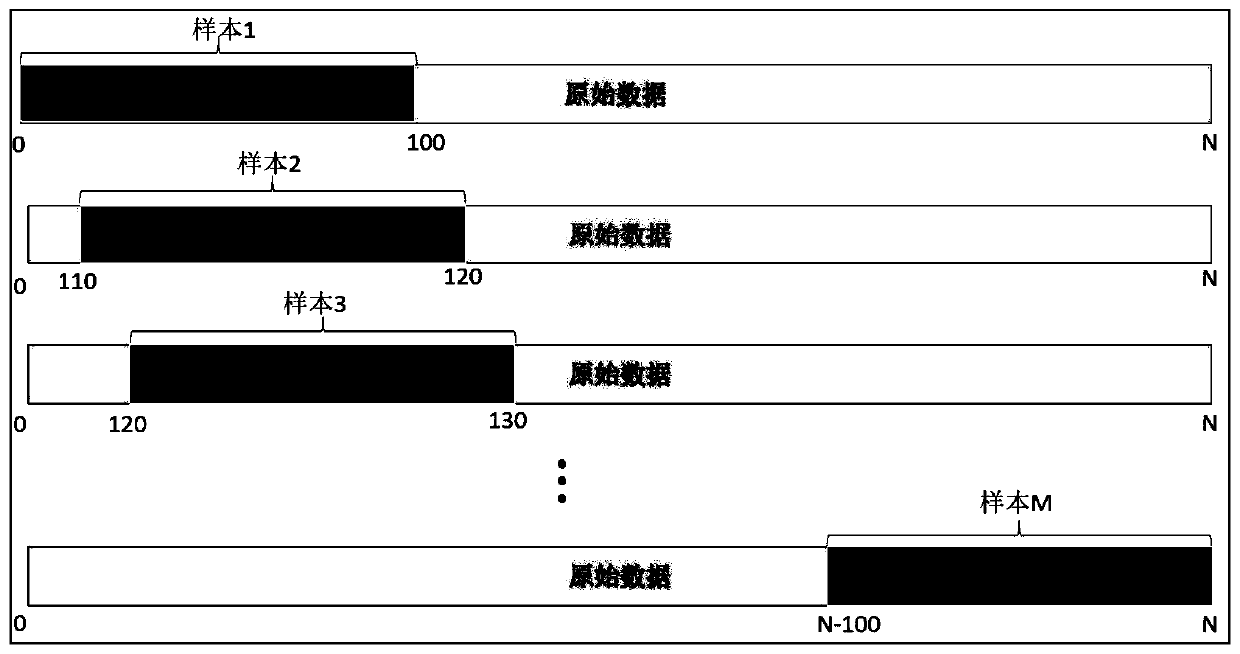 Service robot movement system fault diagnosis method and device based on time sequence characteristics