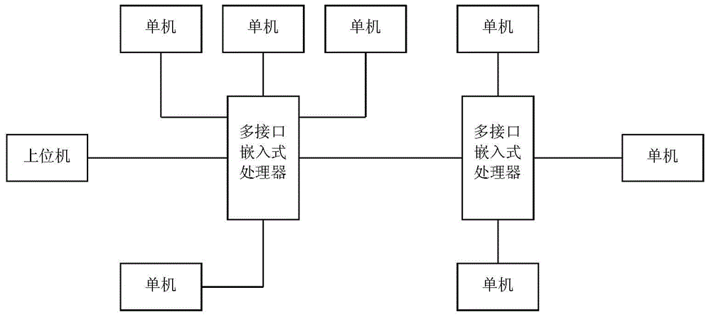 Method for obtaining highly reliable multi-computer communication architecture in embedded system