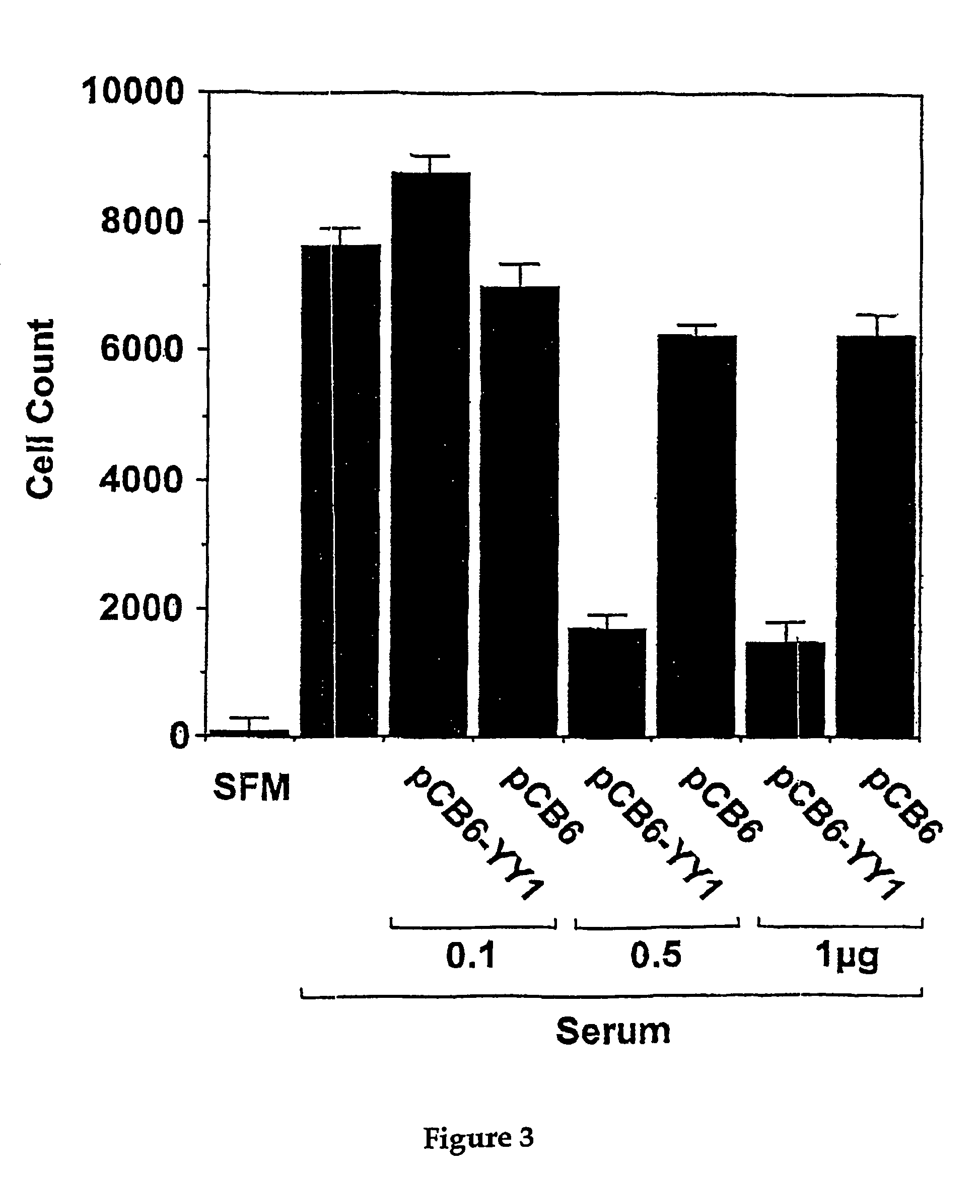 Inhibiting cellular proliferation by expressing yin yang-1