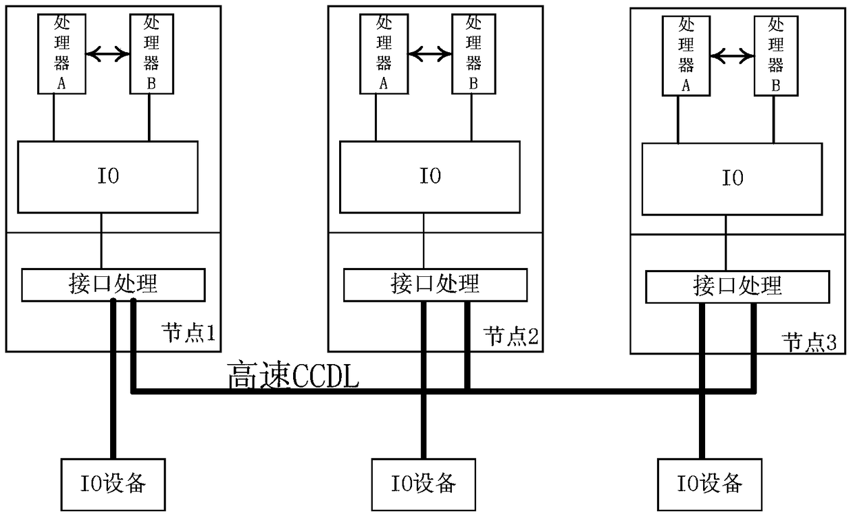 A method for monitoring and managing redundancy of a fault-tolerant system for improving availability