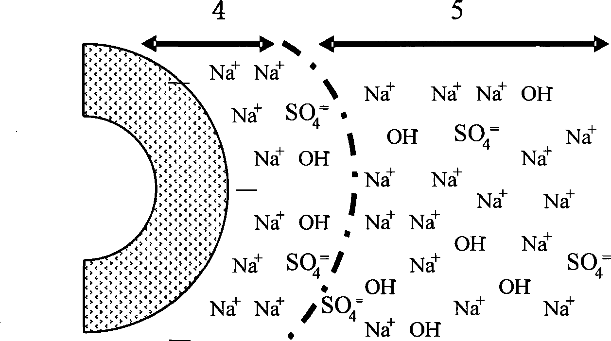 Purification method of ultra-pure silicon dioxide sol