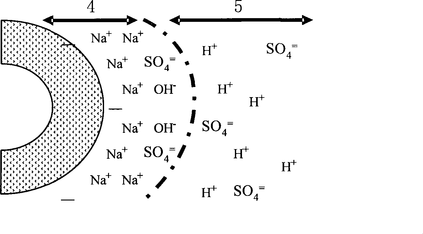 Purification method of ultra-pure silicon dioxide sol