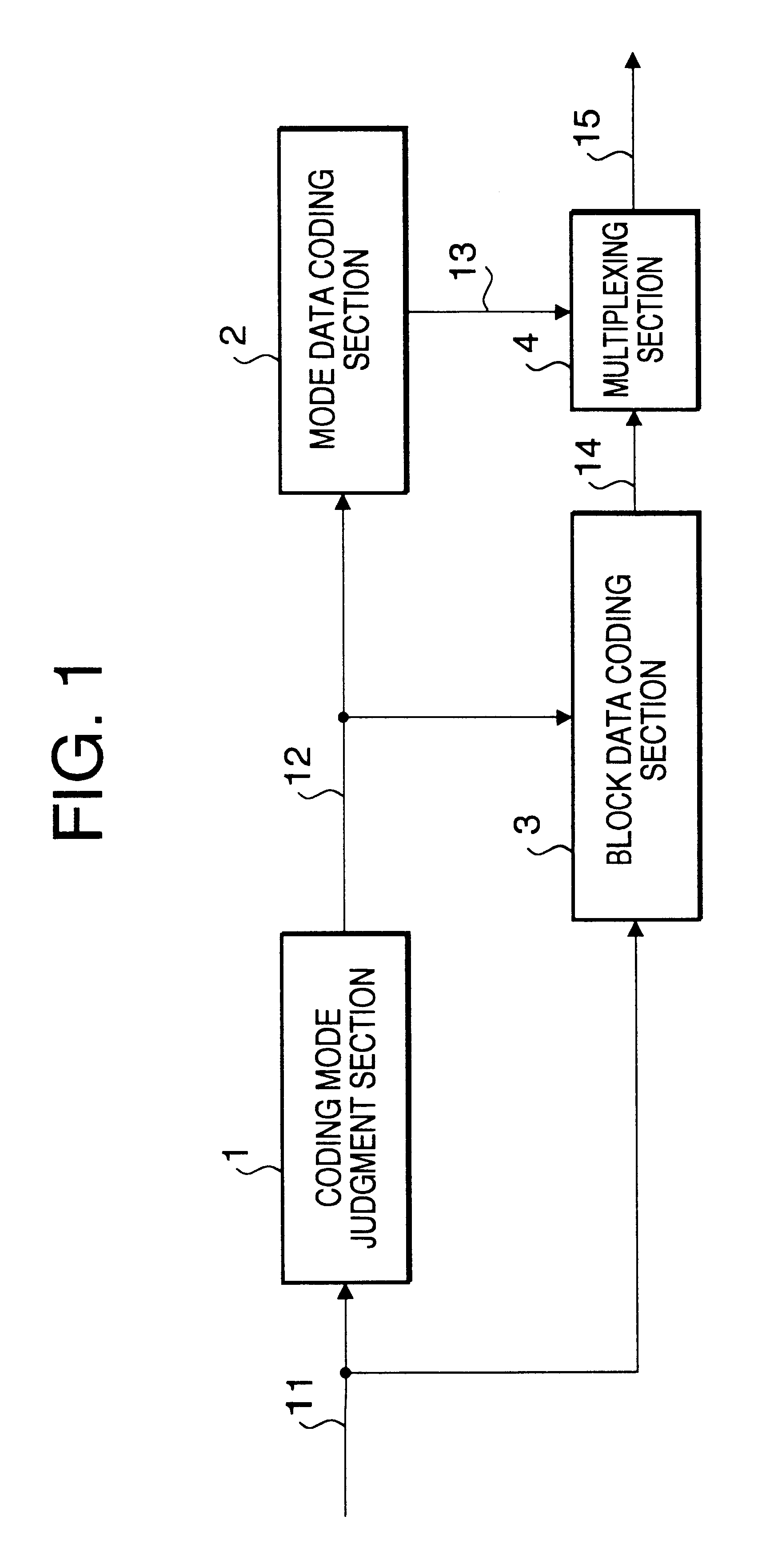 Image encoding apparatus and an image decoding apparatus