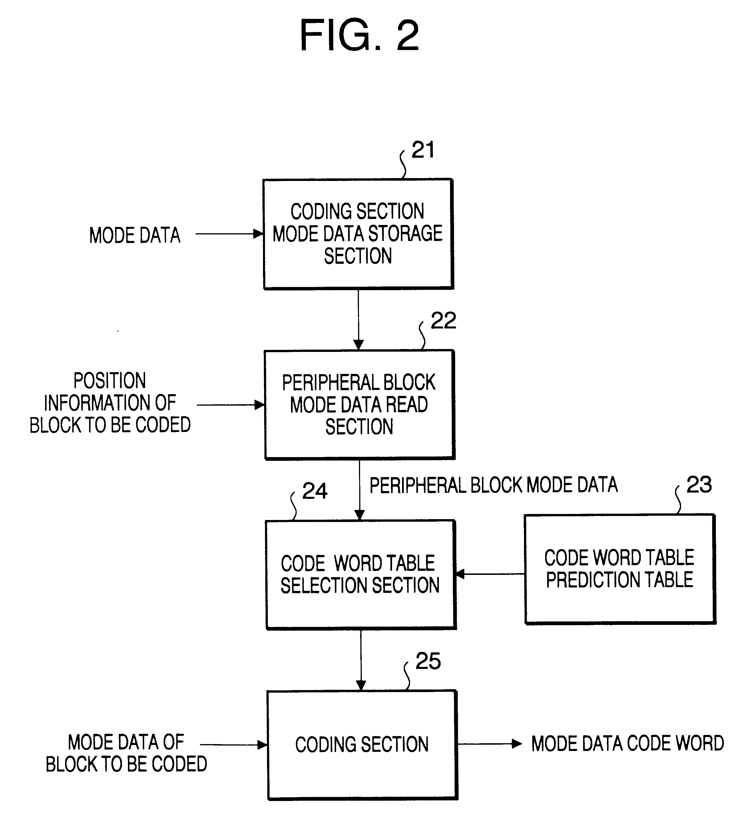 Image encoding apparatus and an image decoding apparatus