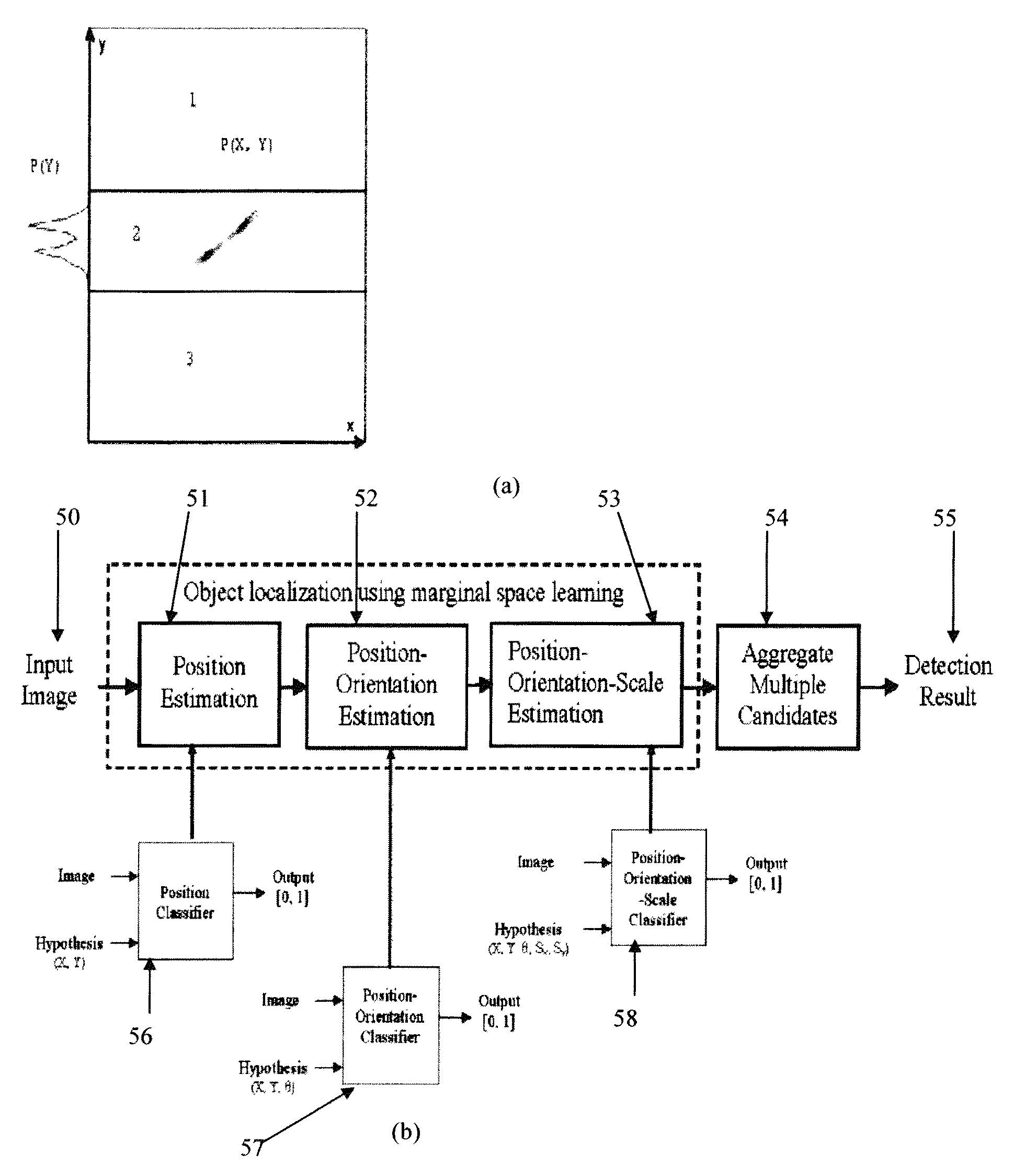 Marginal space learning for multi-person tracking over mega pixel imagery