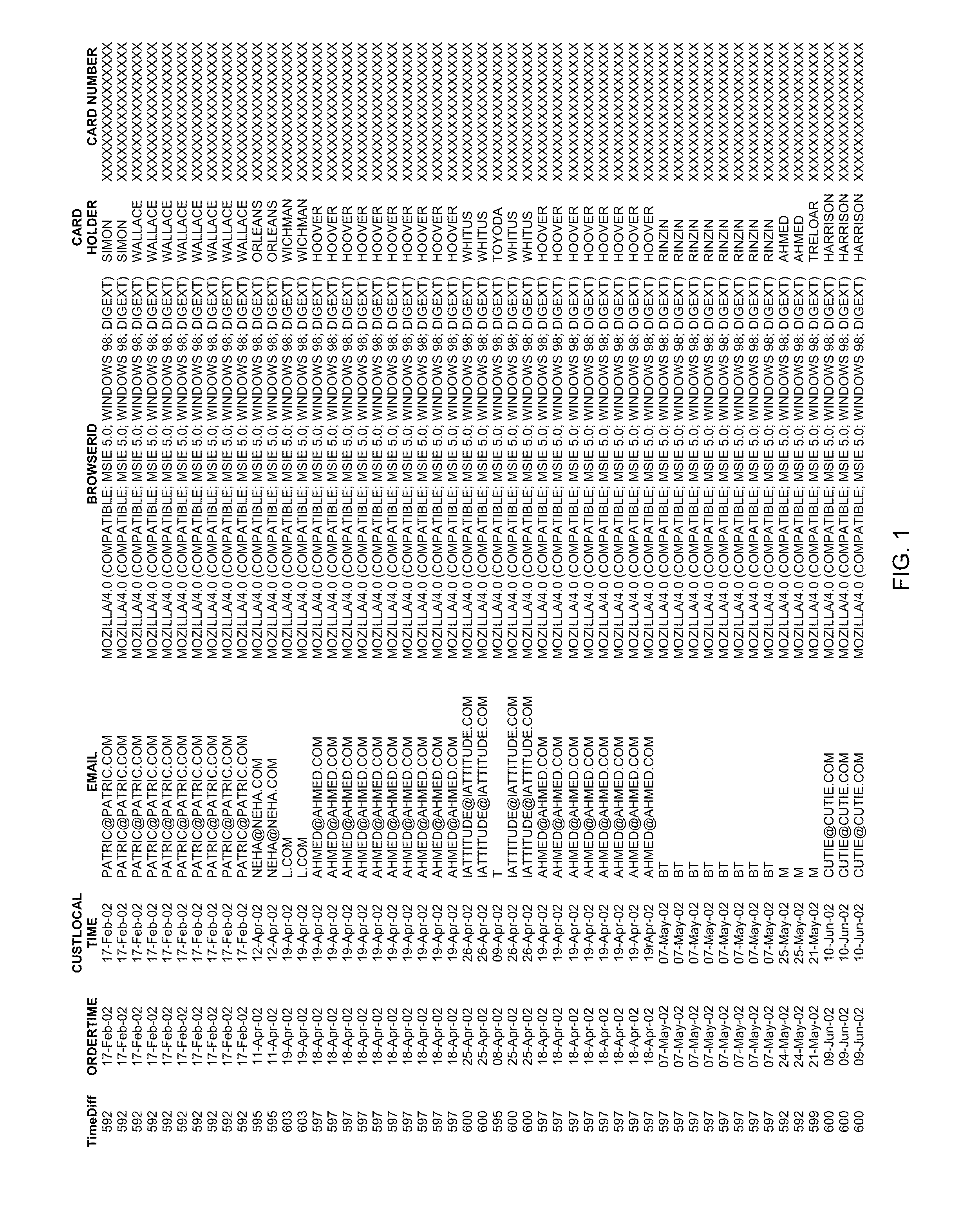 Method and System for Identifying Users and Detecting Fraud by Use of the Internet