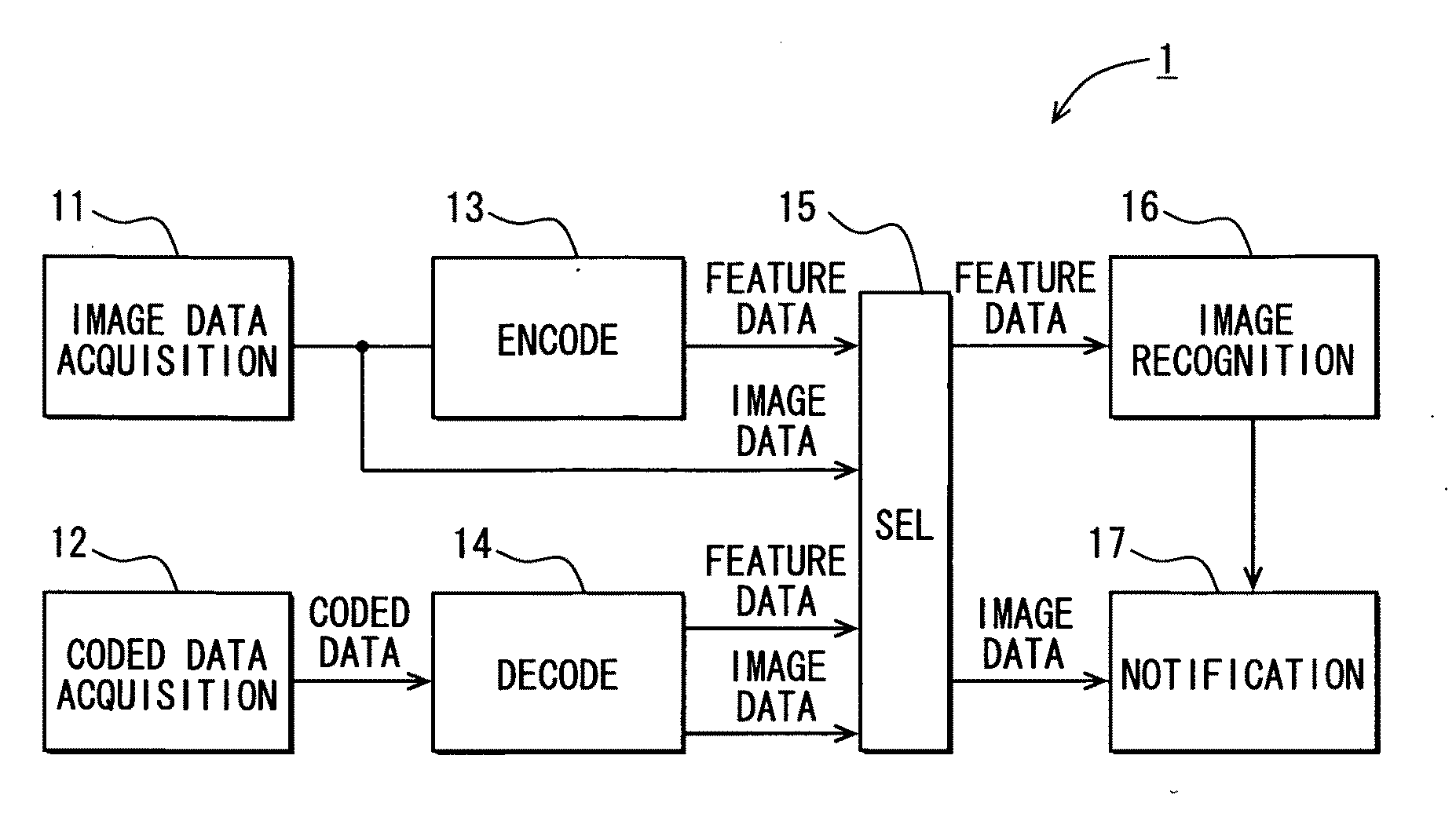 Apparatus for image recognition