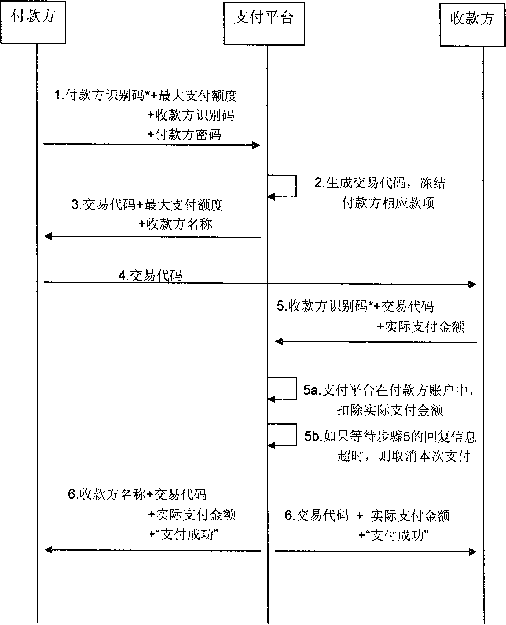 Electronic payment procedure based on transaction code