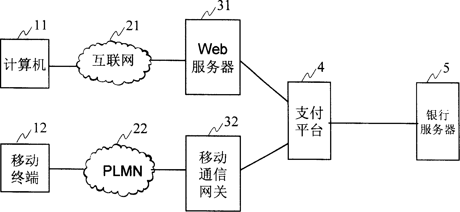 Electronic payment procedure based on transaction code