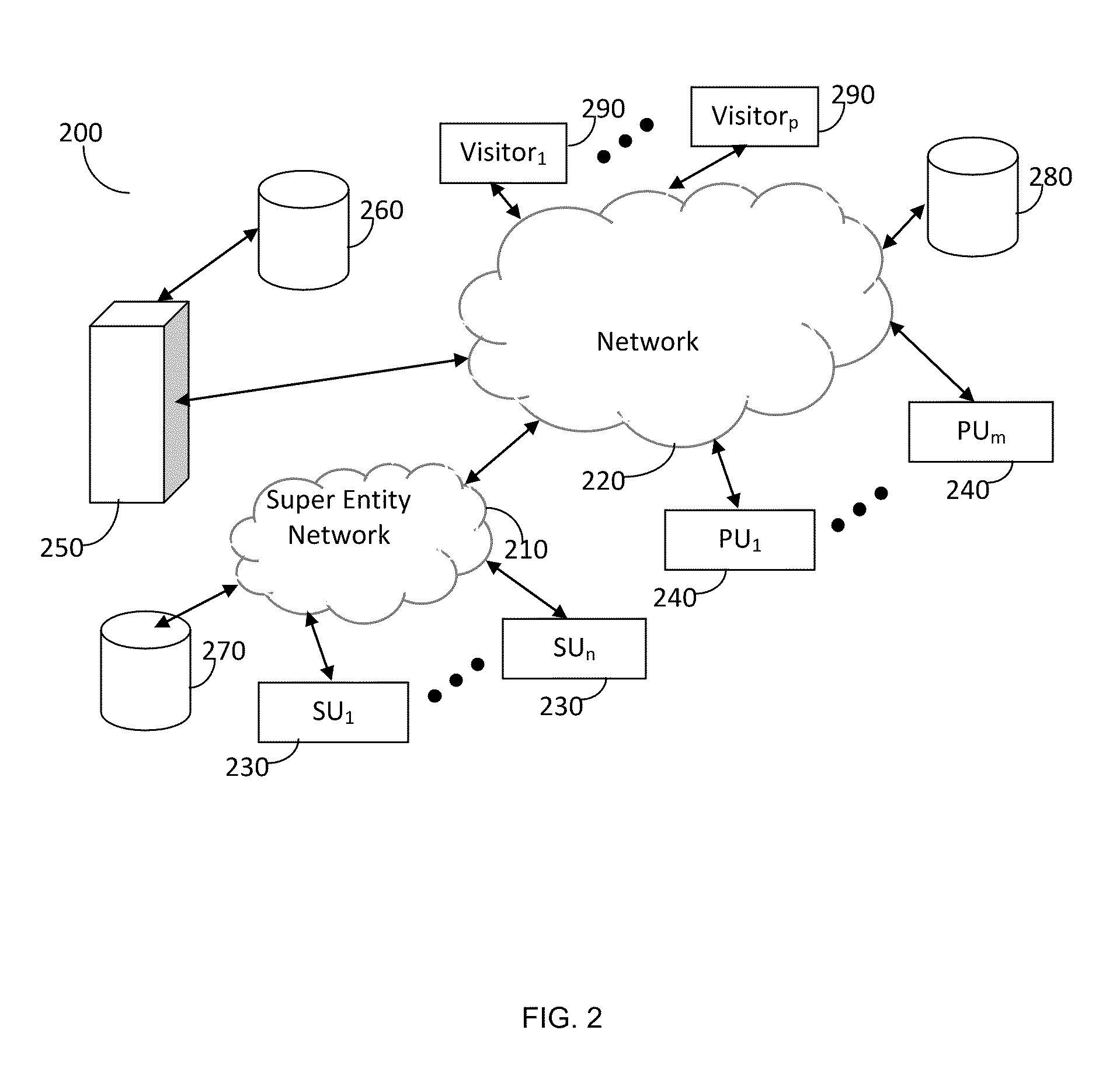 Apparatus and method for a virtual environment center and venues thereof