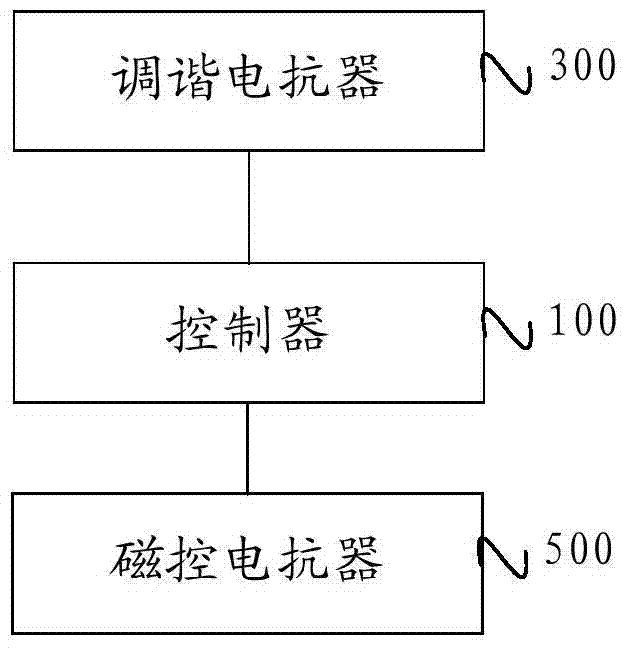 Magnetically controlled high voltage dynamic reactive power compensation device