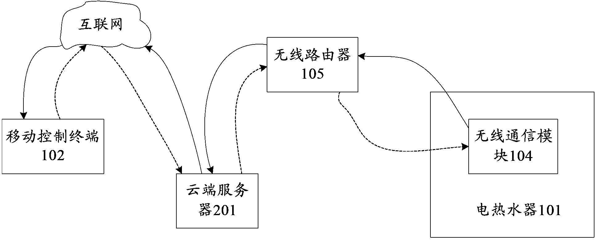 Electric water heater as well as control system and control method of electric water heater