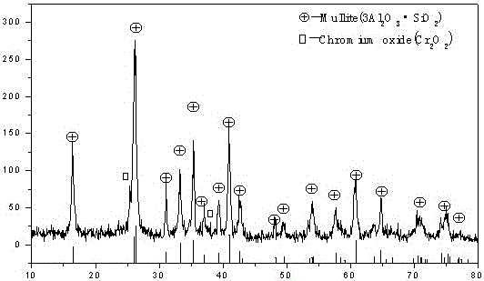 A kind of mullite nano-whisker prepared from pyrite tailings as raw material and preparation method thereof