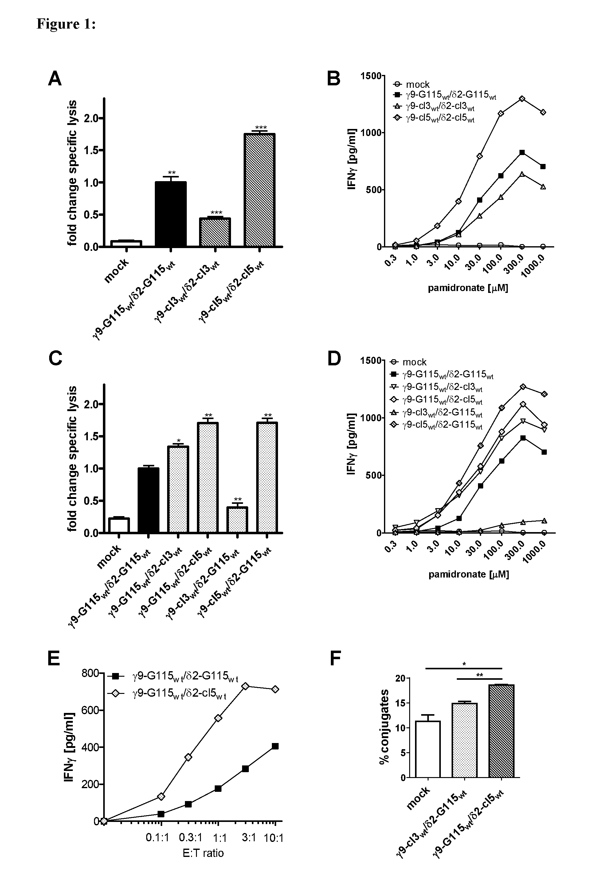 Combinatorial gamma 9 delta 2 t cell receptor chain exchange