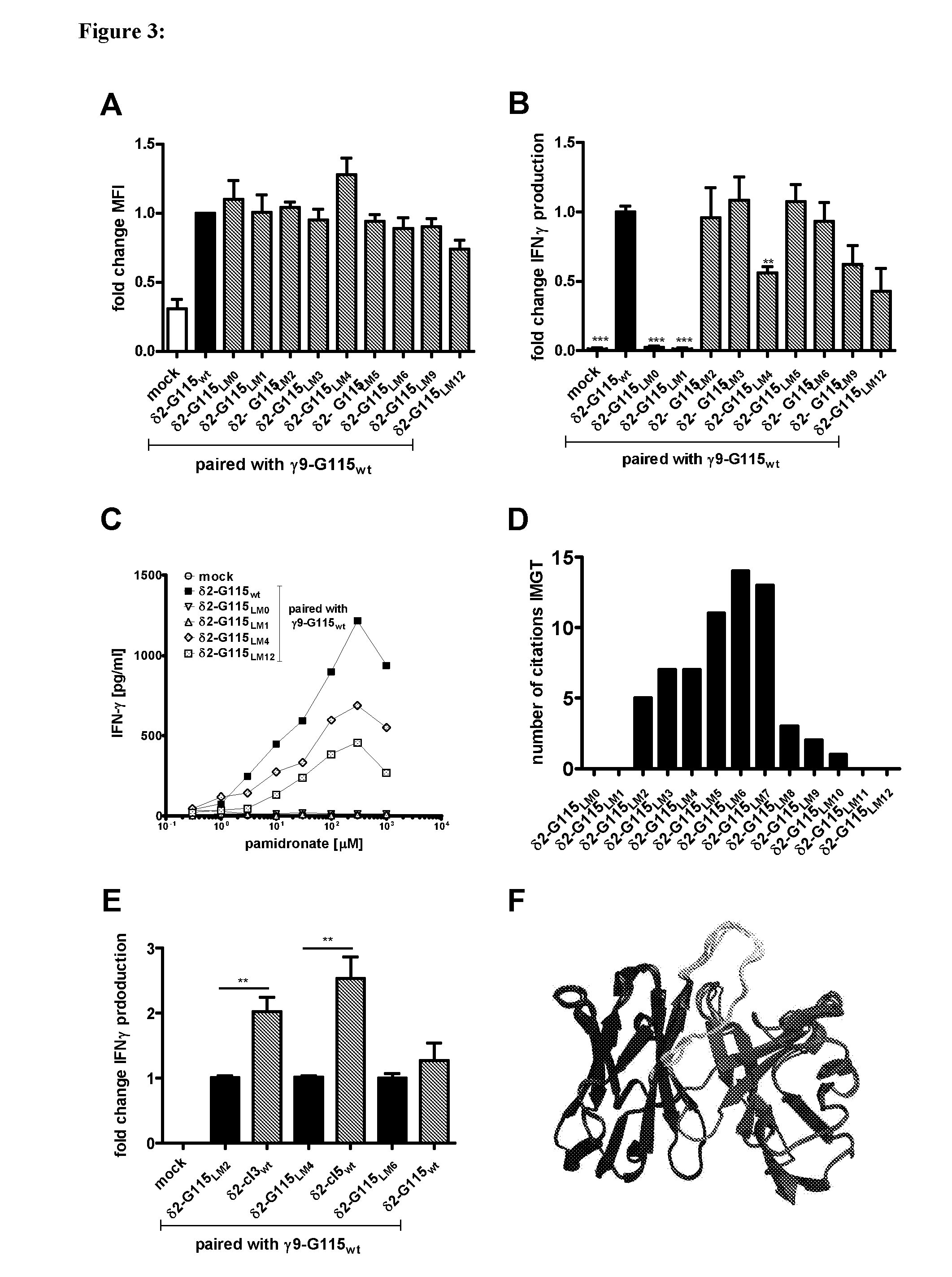 Combinatorial gamma 9 delta 2 t cell receptor chain exchange