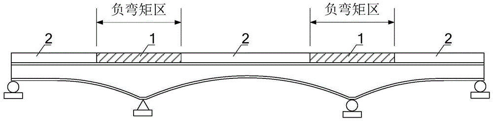 Bridge deck slab longitudinal unequal strength steel-concrete composite structure bridge and construction method thereof