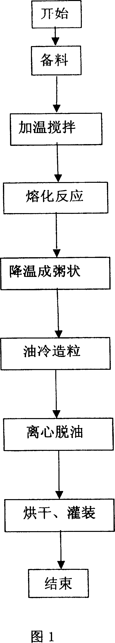 Anti continuous and alternative-year special fertilizer for promoting crop yield and its preparing process